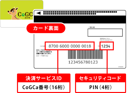 キャッシュレス・消費者還元事業に対応する電子マネーCoGCaカード